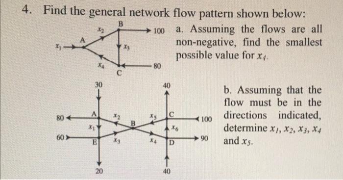 Solved B 4. Find the general network flow pattern shown | Chegg.com
