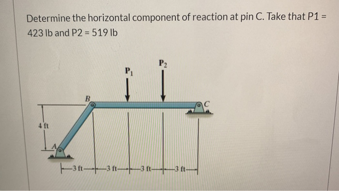 Solved Determine the horizontal component of reaction at pin | Chegg.com