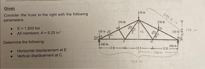 Solved Given Consider the truss to the right with the | Chegg.com