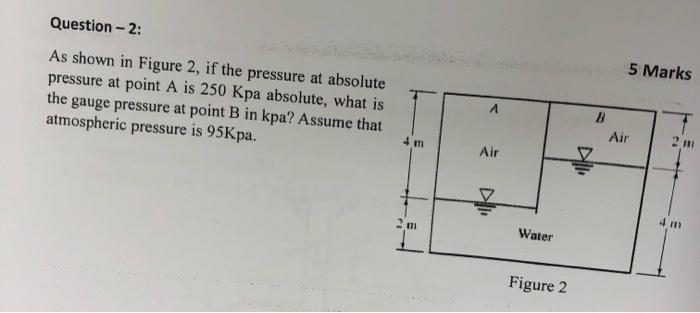 Solved As shown in Figure 2, if the pressure at absolute | Chegg.com