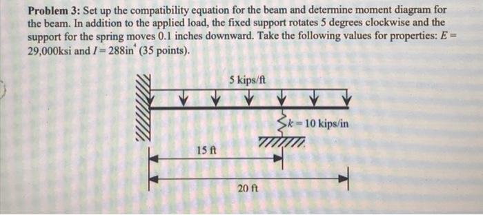 Solved Problem 3: Set up the compatibility equation for the | Chegg.com