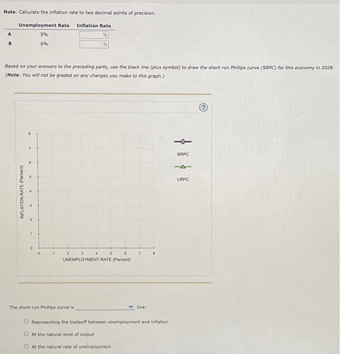 Solved 2. The Phillips Curve In The Short Run And Long Run | Chegg.com