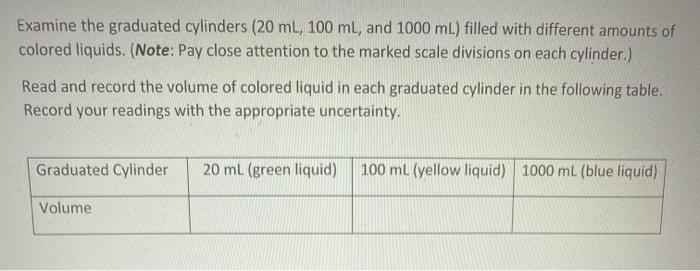 Solved Examine The Graduated Cylinders Ml 100 Ml An Chegg Com