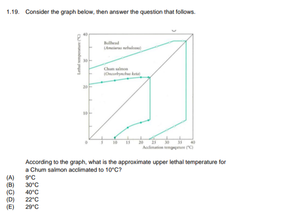 Solved 1.19. Consider the graph below, then answer the | Chegg.com