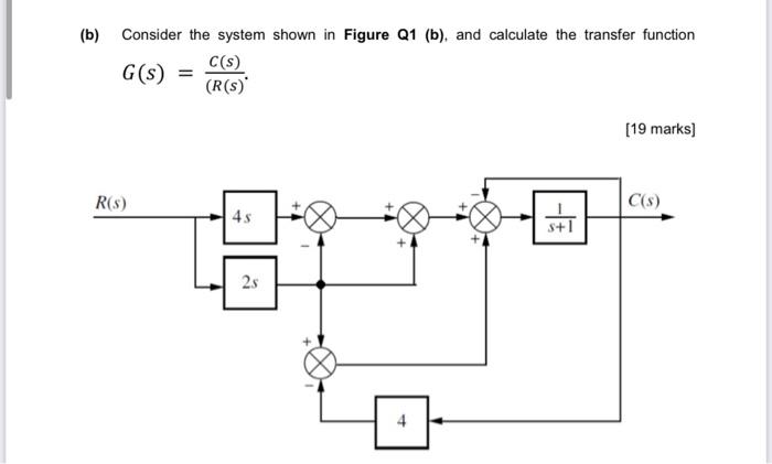 [Solved]: B) Consider The System Shown In Figure Q1 (b), An