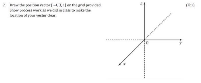 Solved > (K:1) 7. Draw the position vector (-4, 3, 1) on the | Chegg.com
