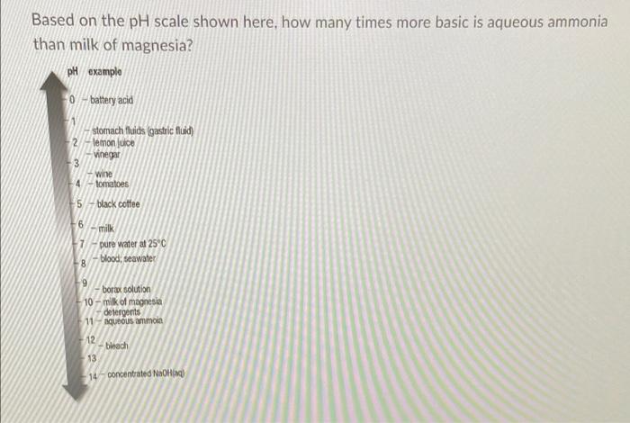 Based on the pH scale shown here, how many times more basic is aqueous ammonia
than milk of magnesia?
pH example
0-battery ac