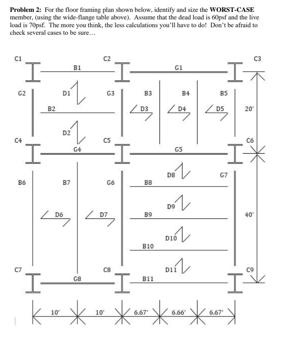 Solved Problem 2: For the floor framing plan shown below, | Chegg.com