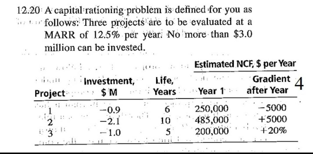 Solved 12.20 A capital rationing problem is defined for you | Chegg.com