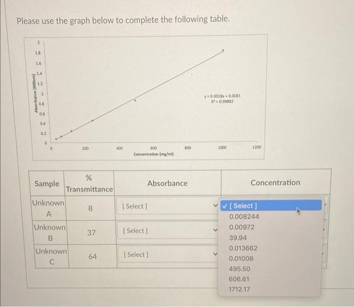 Solved Please use the graph below to complete the following | Chegg.com
