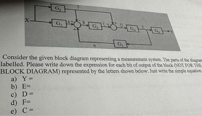 Solved Consider the given block diagram representing a | Chegg.com