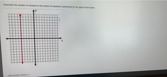 Determine the number of solutions to the system of equations represented by the graph shown below
Hide answer choices