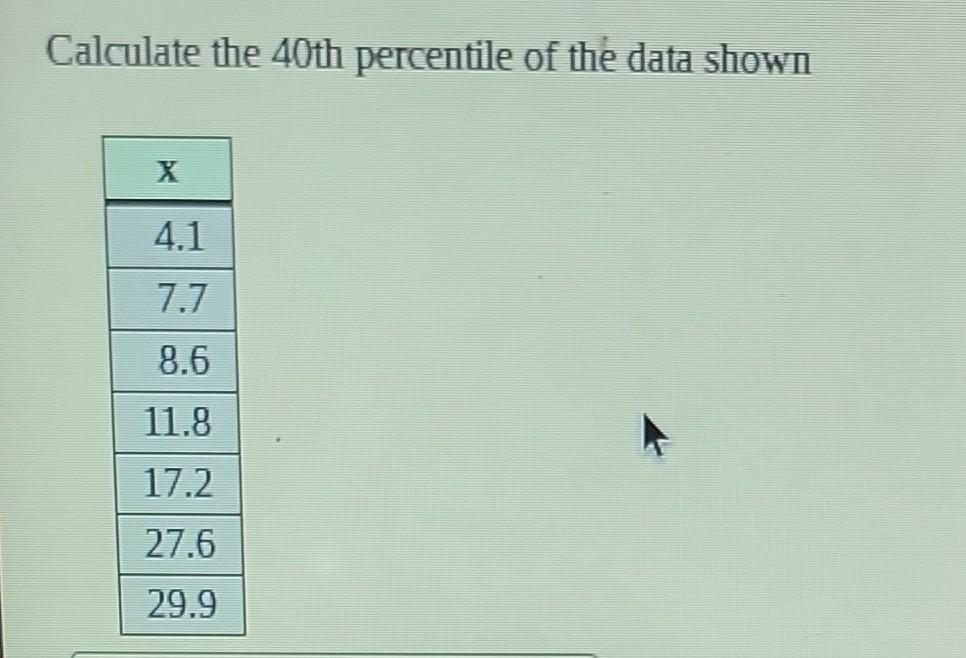 solved-calculate-the-40th-percentile-of-the-data-shown-chegg