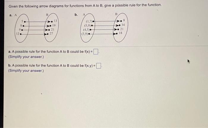 Solved Given the following arrow diagrams for functions from | Chegg.com