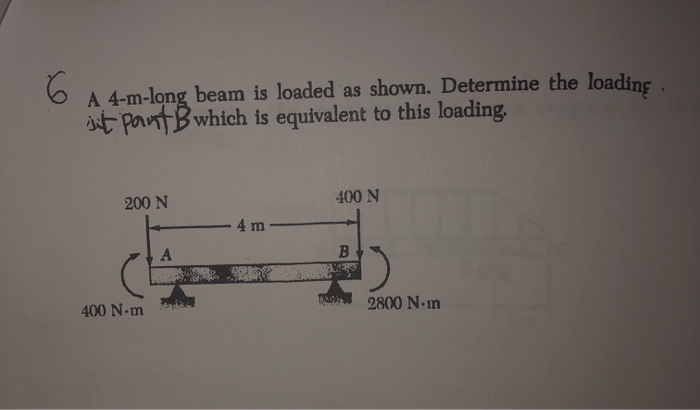 Solved A 4-m-long Beam Is Loaded As Shown. Determine The | Chegg.com