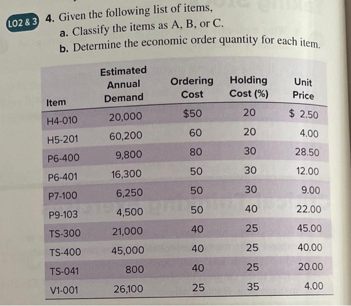 Solved 4. Given the following list of items, a. Classify the | Chegg.com