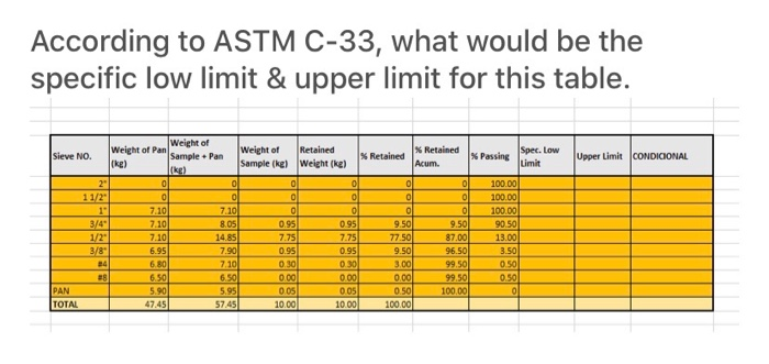 According to ASTM c-33, what would be the specific | Chegg.com