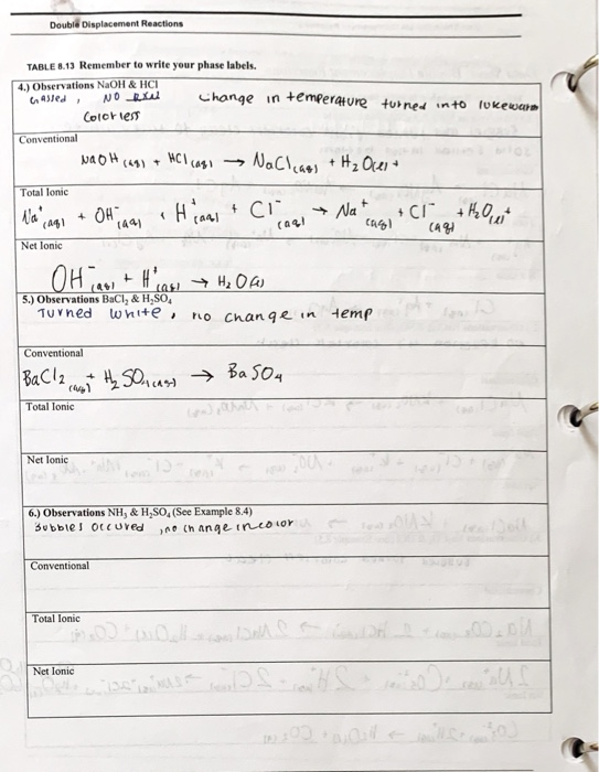 Solved Double Displacement Reactions TABLE 8.13 Remember to | Chegg.com