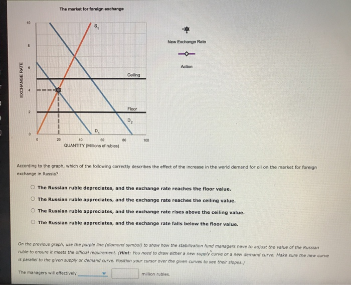 Solved Suppose the Russian government recognizes that its | Chegg.com