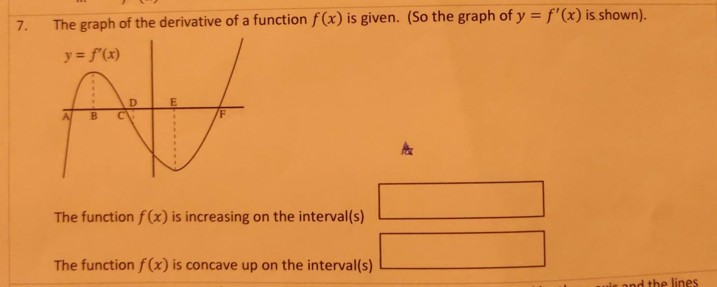 Solved 7 The Graph Of The Derivative Of A Function F X Is