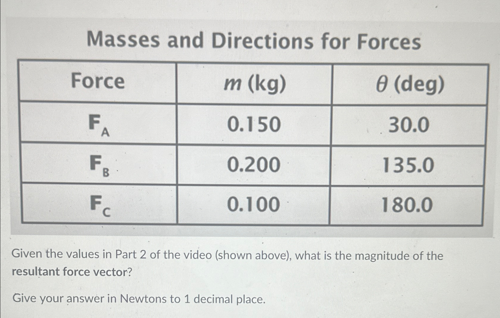 Masses And Directions For 