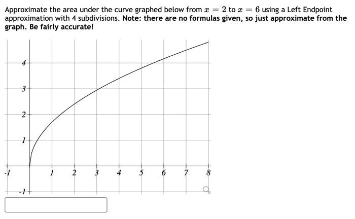 Solved Approximate the area under the curve graphed below | Chegg.com