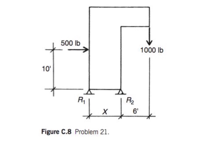 Solved 26. A joint similar to that shown in Figure 2.26a is | Chegg.com