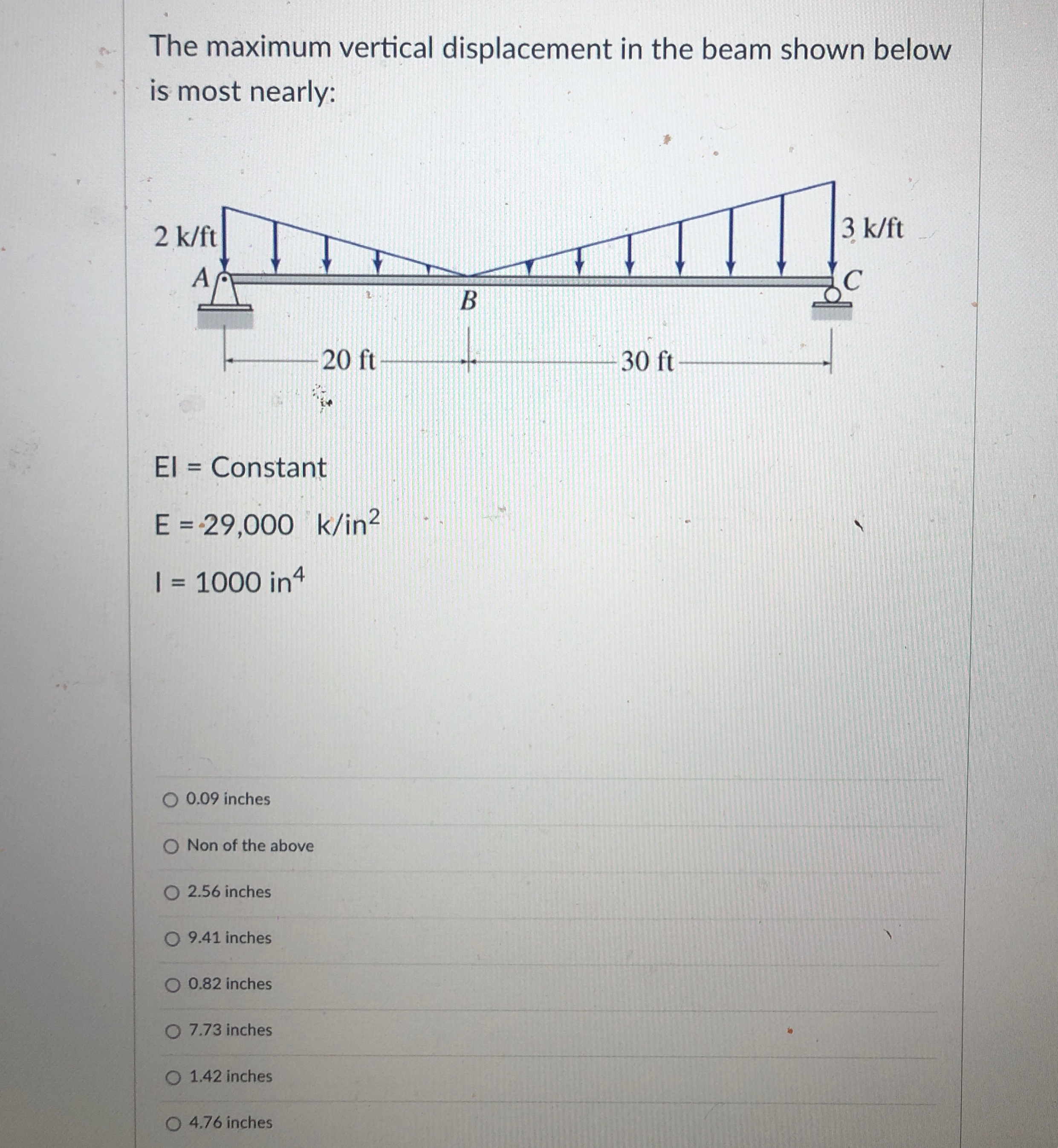 Solved The maximum vertical displacement in the beam shown | Chegg.com