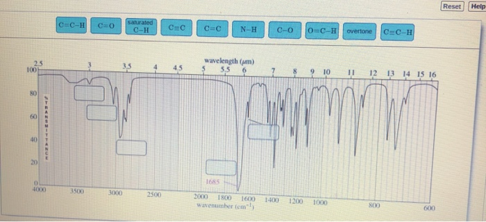 Solved Assign the major peaks above 1600 cm1 Identify the | Chegg.com