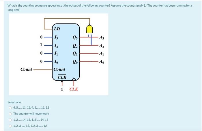 Solved What is the counting sequence appearing at the output | Chegg.com