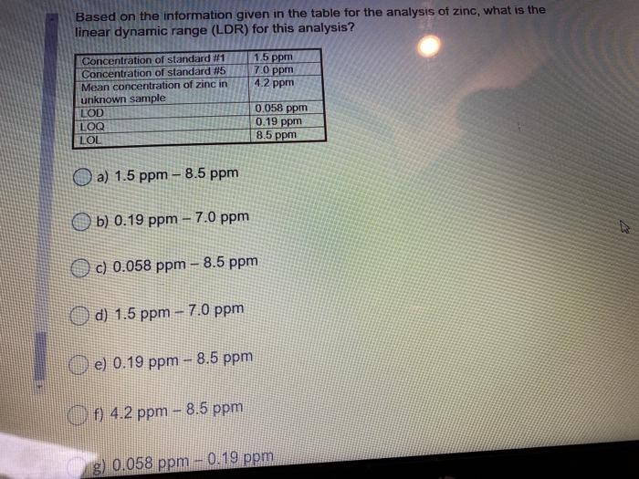 Solved Based on the information given in the table for the | Chegg.com