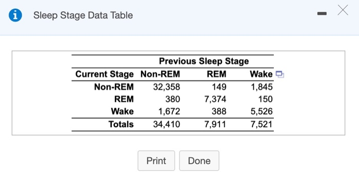 Solved In a study, the various stages of sleep for a large | Chegg.com