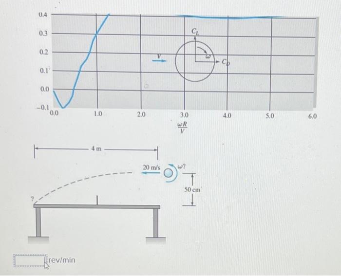 Solved A table tennis ball has a mass of 2.6 g and a