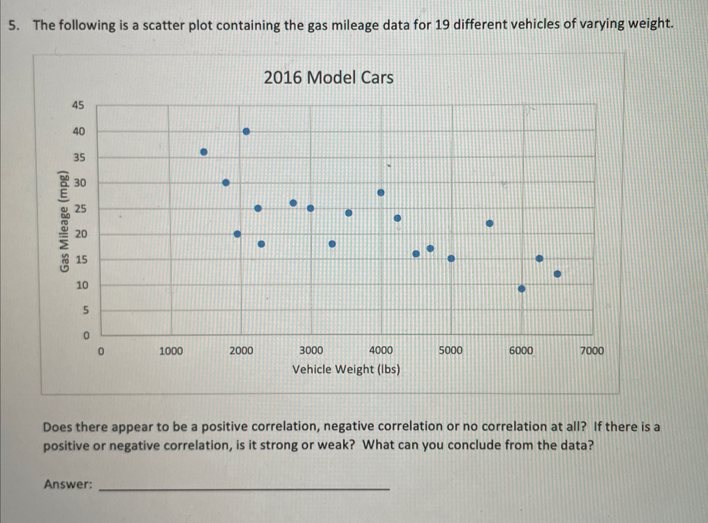 Solved The following is a scatter plot containing the gas | Chegg.com