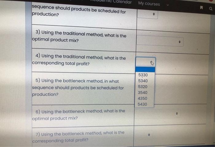 Solved (CLO:1, CLO:2, CLO:4) A Company Makes Four Products | Chegg.com