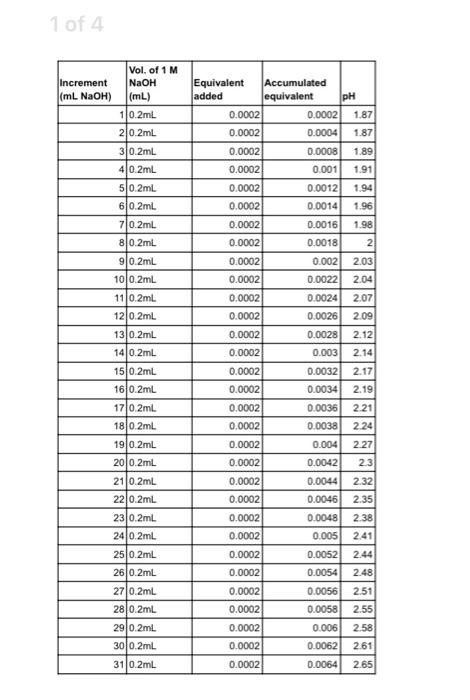 Solved please can someone helps me to answer all those | Chegg.com