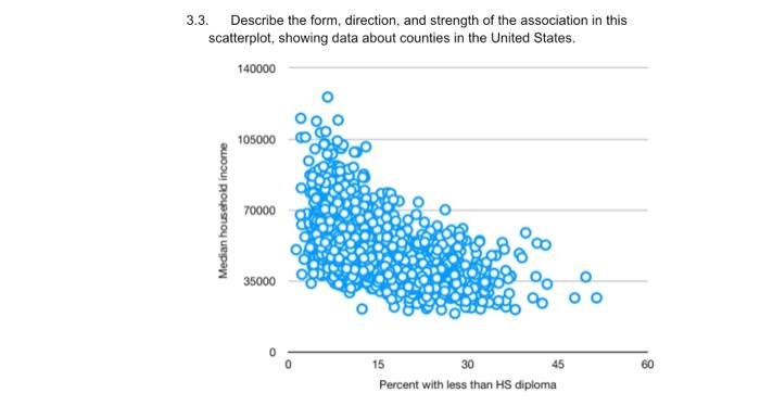 Solved 3.3. Describe the form, direction, and strength of | Chegg.com
