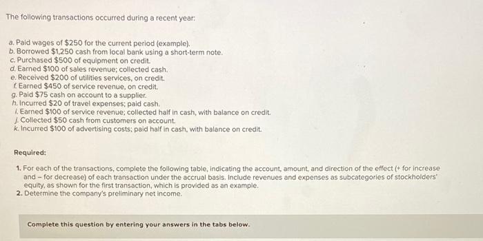 Solved The following transactions occurred during a recent | Chegg.com
