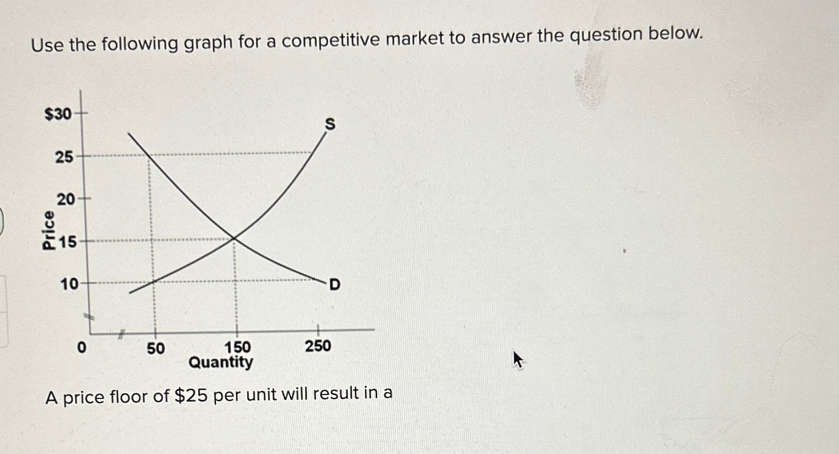 Solved Use the following graph for a competitive market to | Chegg.com