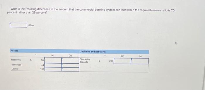 Solved Suppose The Simplified Consolidated Balance Sheet 7733