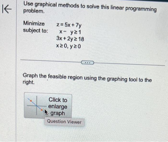 Solved Use graphical methods to solve this linear | Chegg.com
