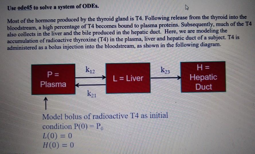 Use ode45 to solve a system of ODEs. Most of the | Chegg.com