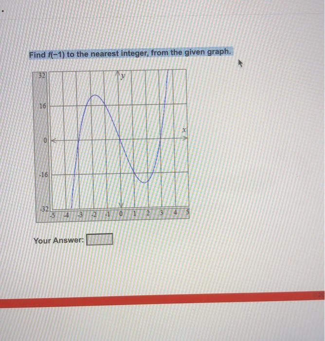 Solved Find f(-1) to the nearest integer, from the given | Chegg.com