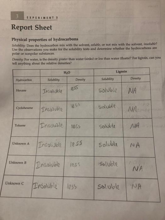 Solved 3 EXPERIMENT 3 Report Sheet Physical properties of