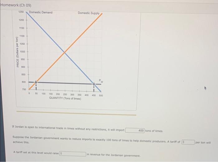 Solved 4. Effects of a tariff on international trade The | Chegg.com