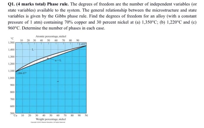 Solved Q1. (4 marks total) Phase rule. The degrees of | Chegg.com