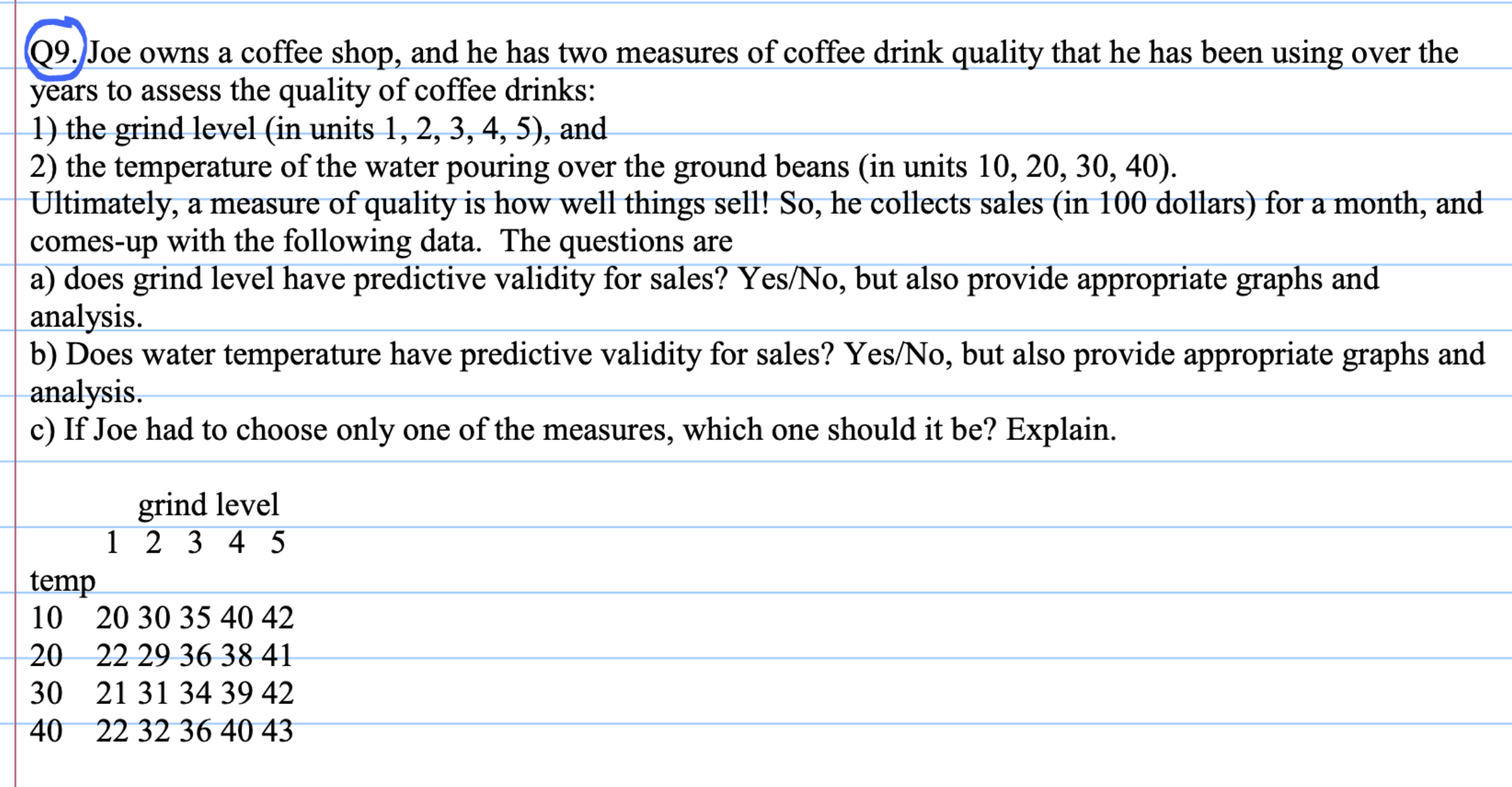 Solved Please Help Me Solve This And Draw The Graphs | Chegg.com