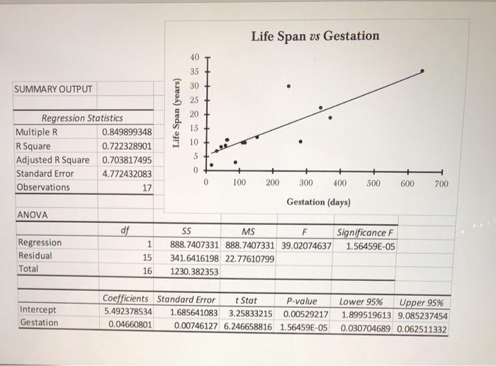 Solved What percentage of the variation in the observed life | Chegg.com