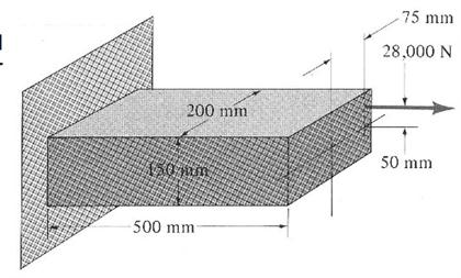 Solved Determine the maximum tensile and compressive normal | Chegg.com