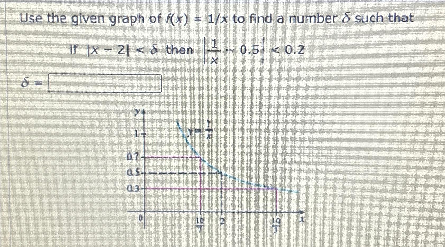 Solved Use the given graph of f(x)=1x ﻿to find a number δ | Chegg.com